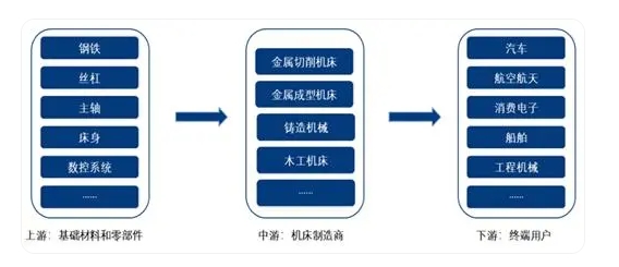 国产新莆京app电子游戏床迈向高端化